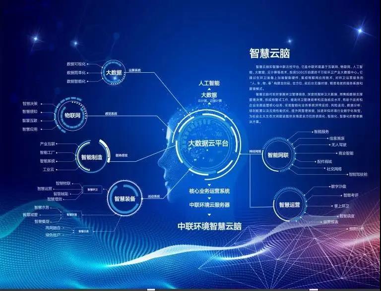 今年会环境环卫行业唯一入选“2020年湖南省省级工业互联网平台建设计划”