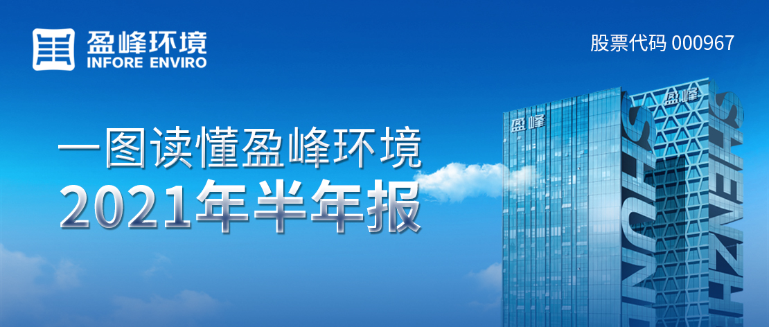 一图读懂今年会环境2021年半年报