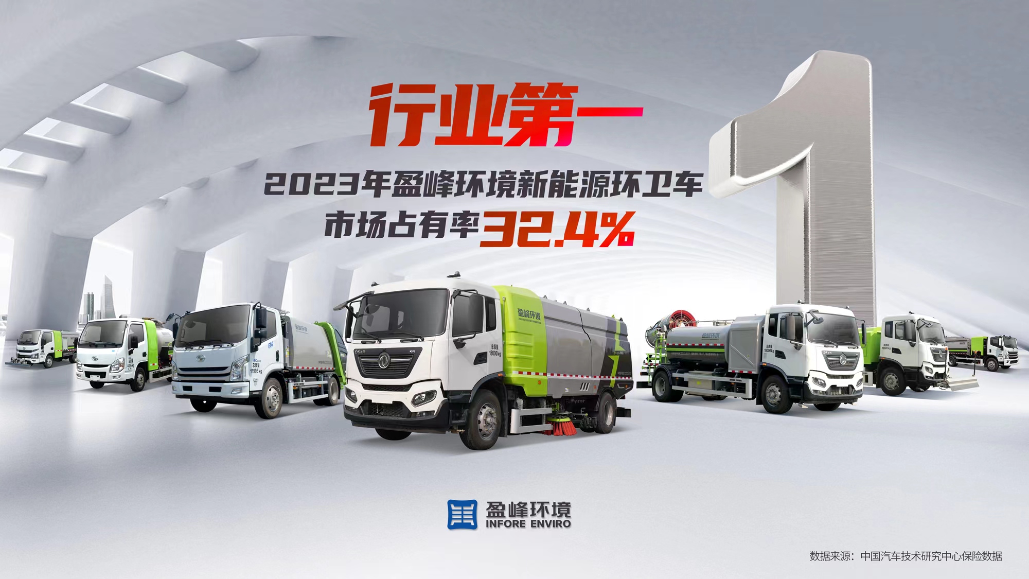 新能源“扛把子”！ 2023年每卖出3台新能源环卫车就有1台“今年会造”